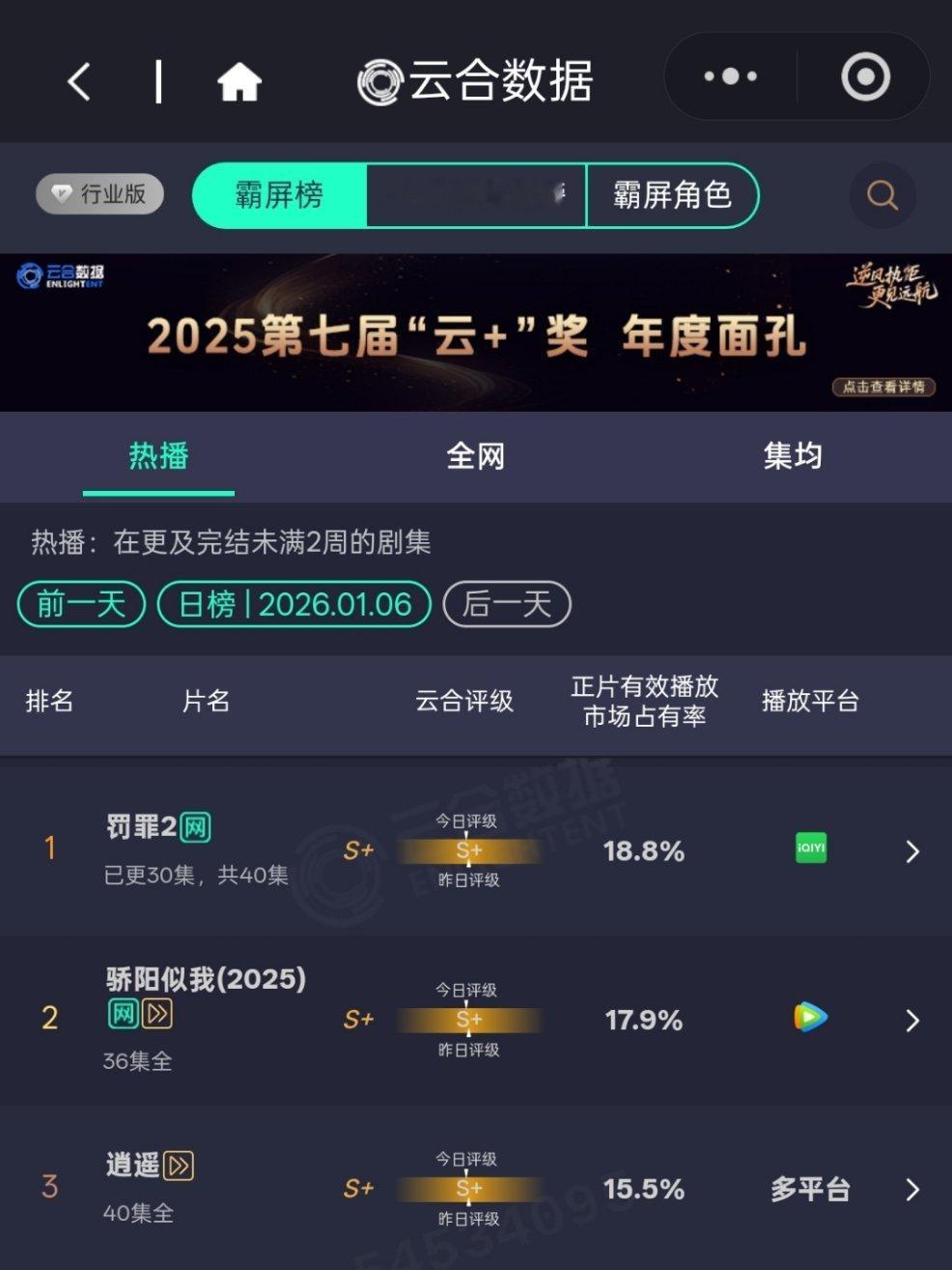 20260106罚罪2云合18.8%预估4600w左右今晚目标9850  为破万