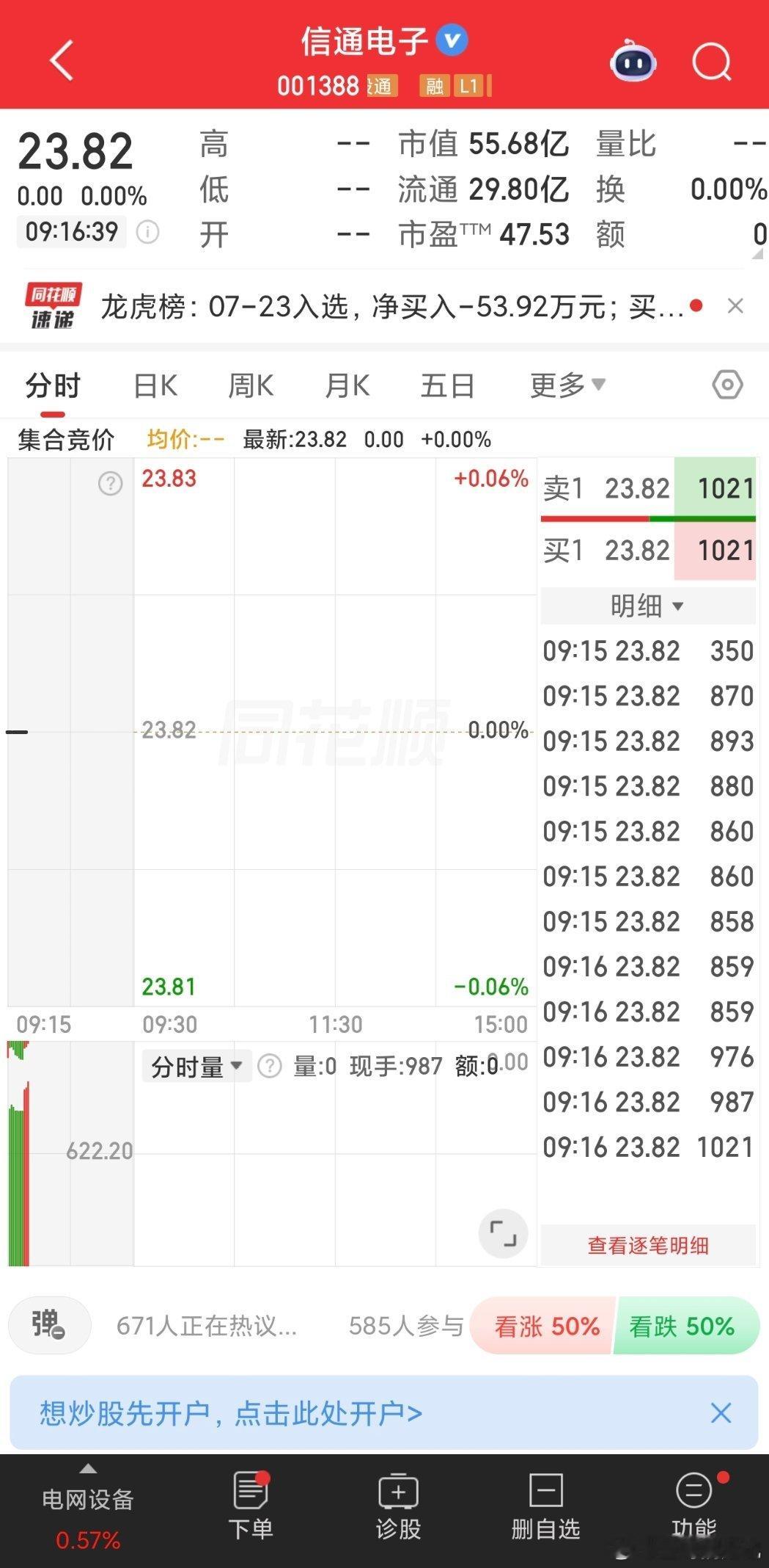 001388信通电子，竞价参与成仓！ 