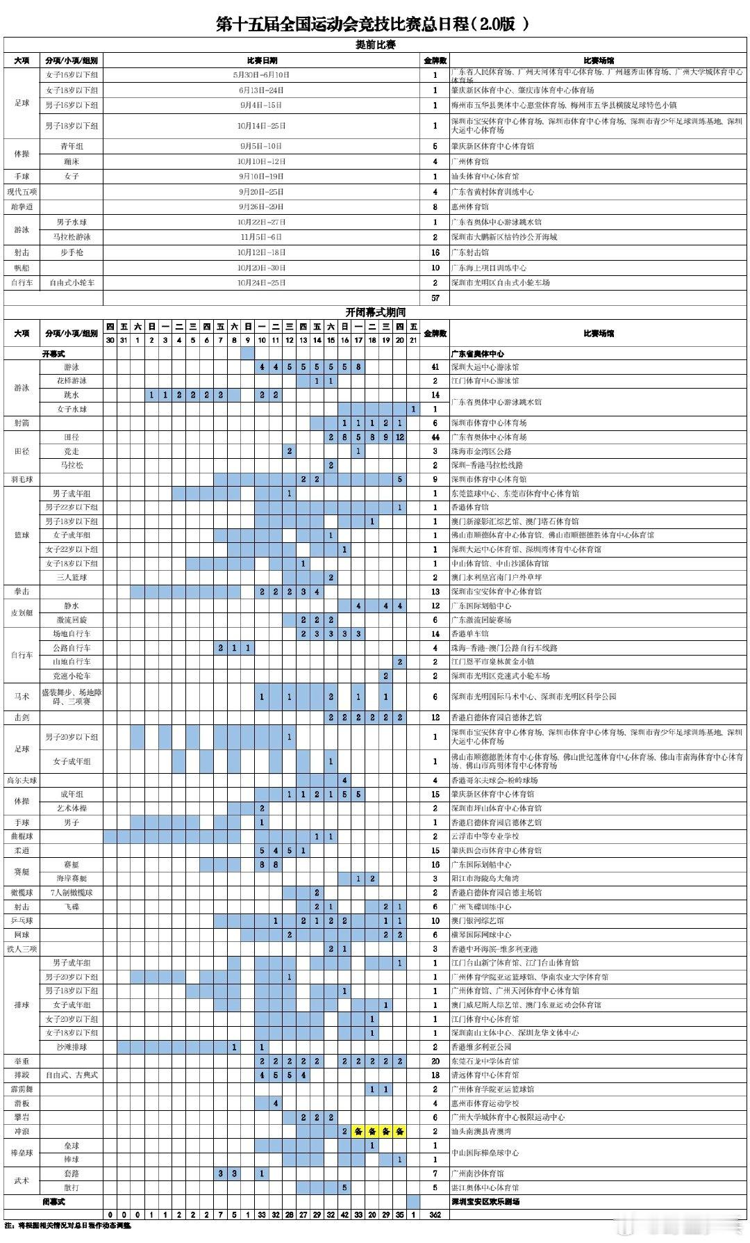 十五运会竞技比赛总日程更新 今天距离第15届全运会开幕还有54天国家体育总局竞技