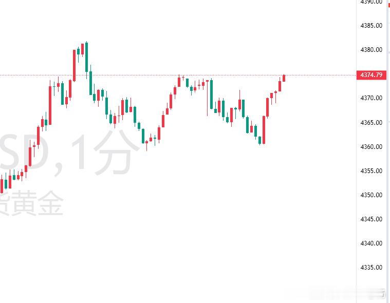黄金现价74空，看64！！金价A股[超话]金油引路人老杨黄金射手[超话]北京时装