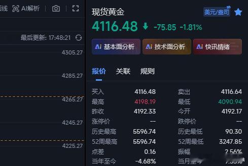 黄金这几天做的晕头转向，现在行情又要反阳的走势，咱们的空先不拿了，现在在4116