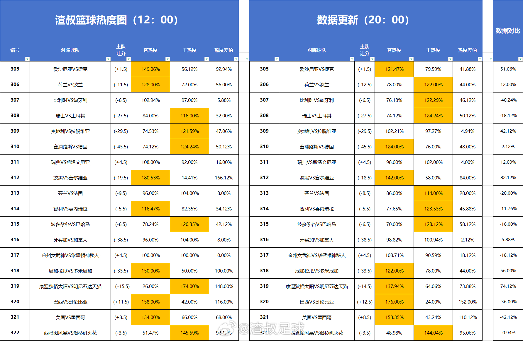 分享图片 