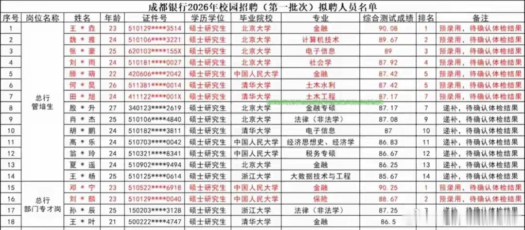你看看，土木毕业的，既可以去总行管培生，还有国企市场化招聘，你说很差吗？而且，土