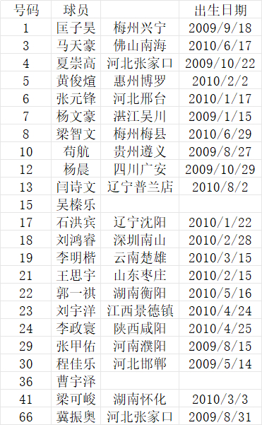分享图片 