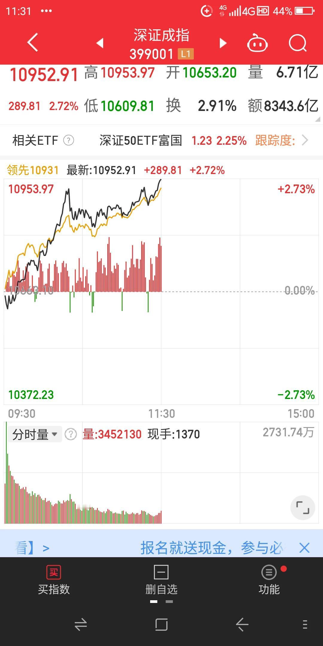今天周二沪深股市早盘低开高走，两市尾盘有所走高，上证指数午尾盘以早盘交易的最高点