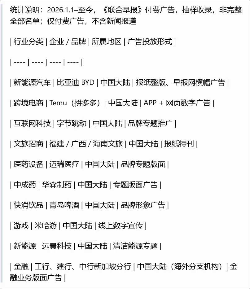 【洪小姐全球刷屏很爽吧？《联合早报》，不是不报时候未到】昨天，有一张大美女照刷屏