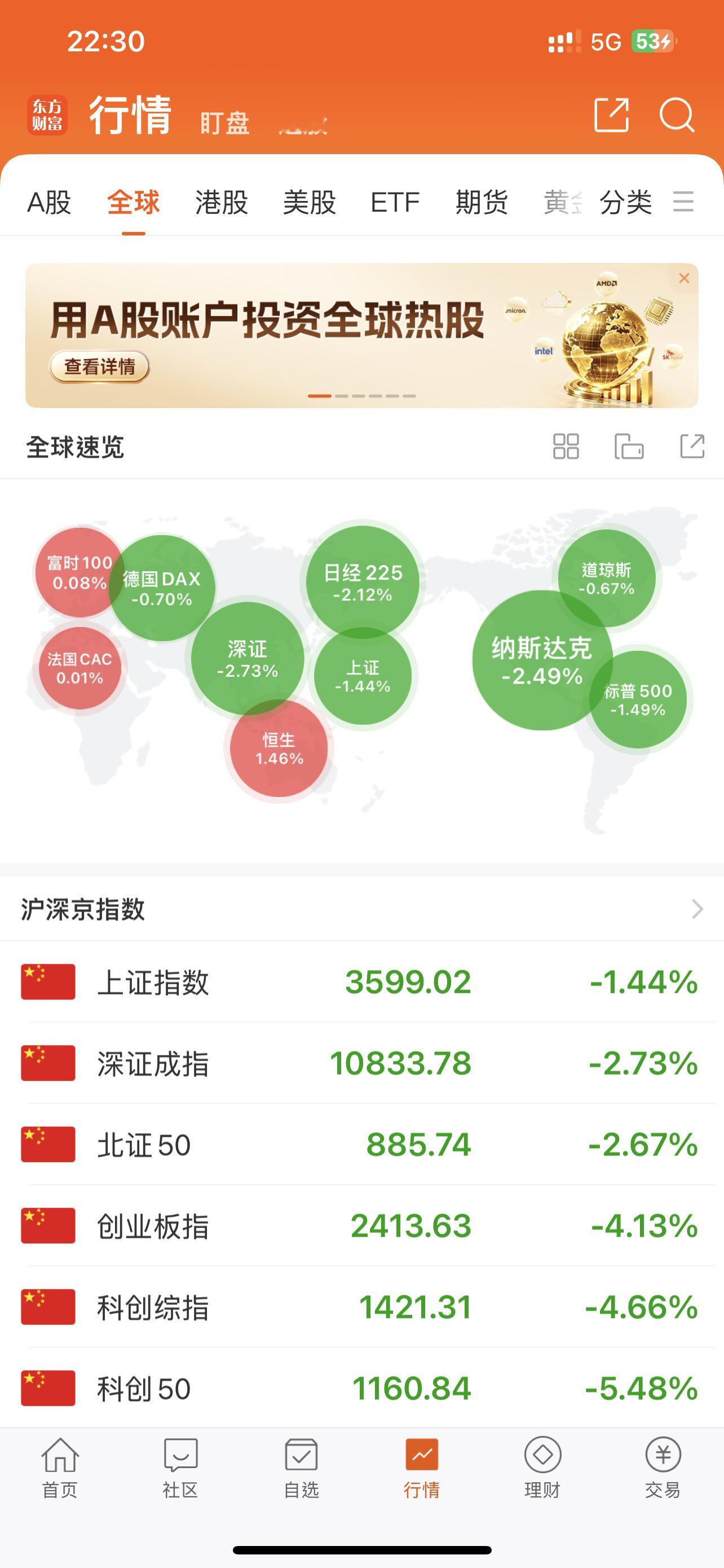 幸好 A股明天休息！[doge][doge][doge]英特尔英伟达市值蒸发1.