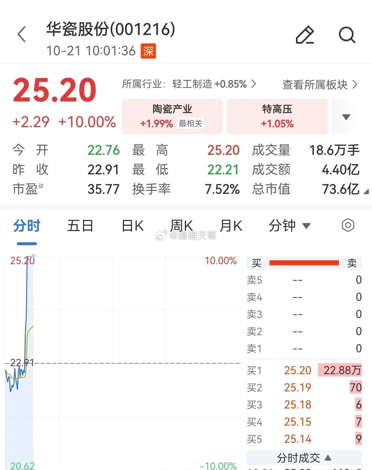 MLCC概念股，直线涨停今天MLCC板块再度直线拉升，多只个股冲高涨停，算力下游