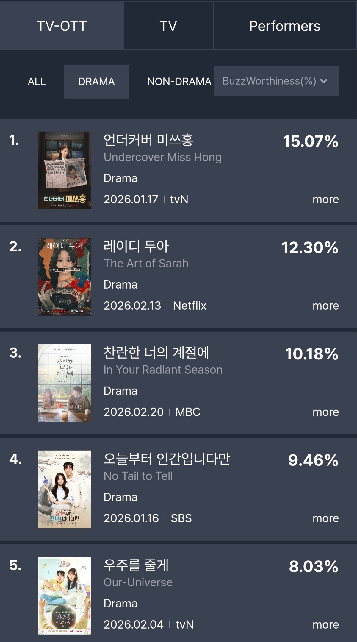 朴信惠 ✨undercovermisshong 洪小姐2月份第4周数据合集(2月