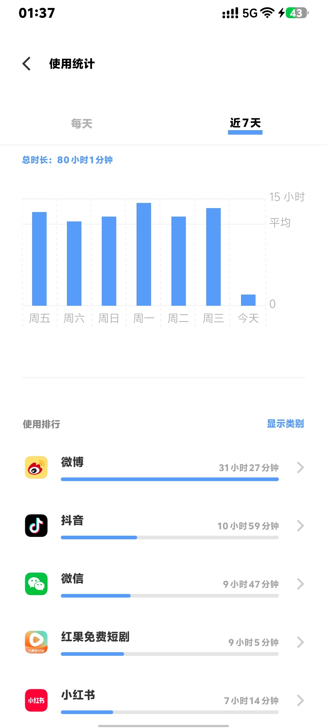 神了吧微博玩31个小时 