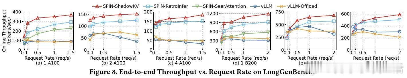 [LG]《Unifying Sparse Attention with Hier