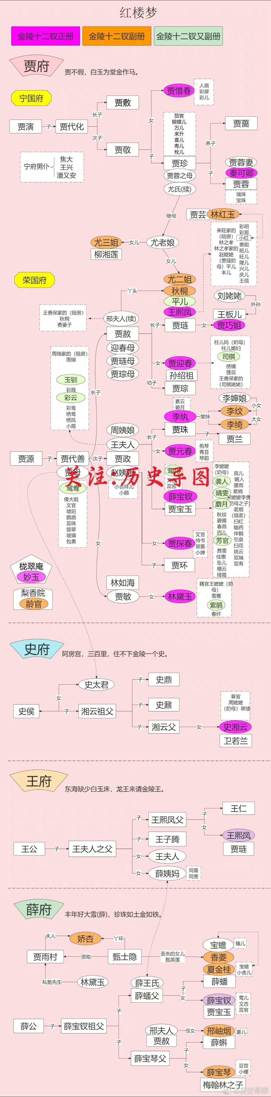 红楼梦人物 