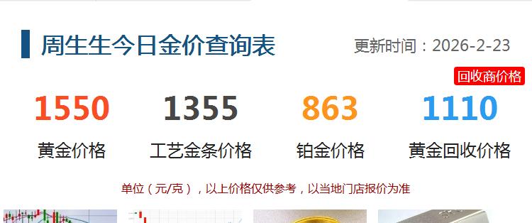 2月23日，
周生生的黄金饰品
价格为1550元，
比昨日价格回落12元；

工