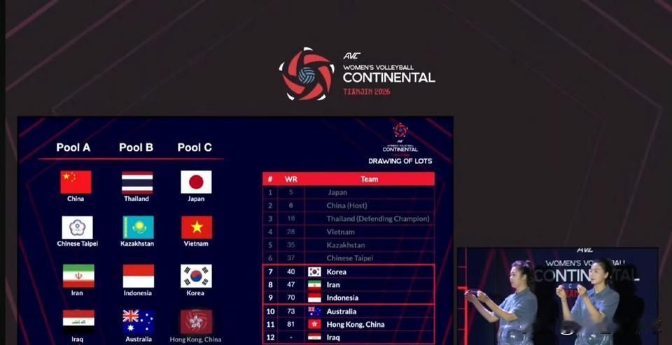 尘埃落定！亚锦赛抽签结果新鲜出炉。

A组：中国、中国台北，伊朗、伊拉克
B组：