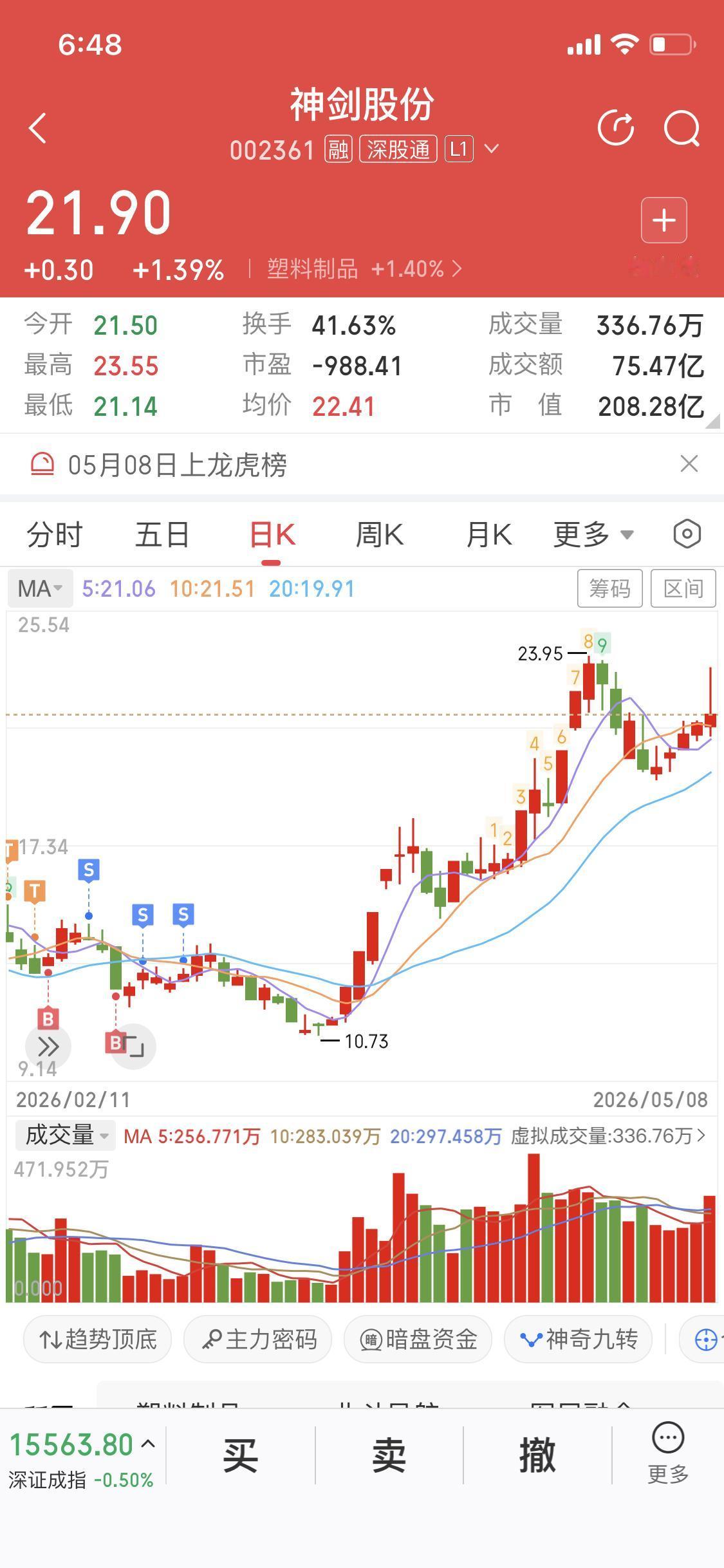 炒股不能盲目相信指标
技术分析能帮助分析行情
但是不能盲目相信技术分析
市场永远