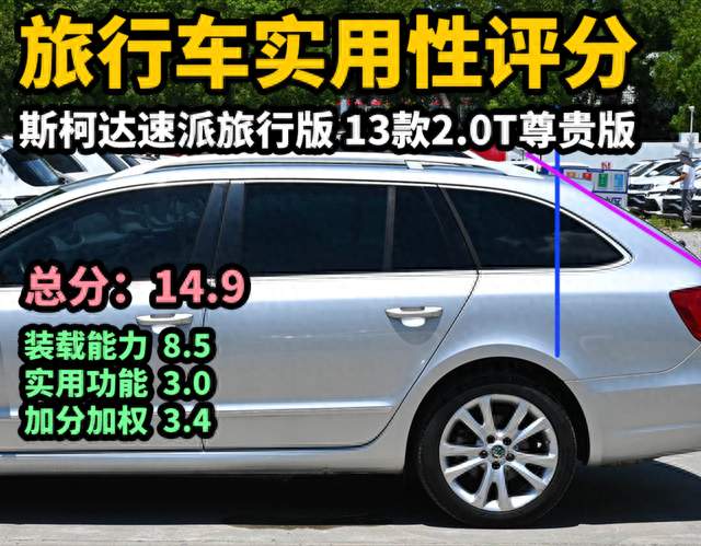 用数据说话，聊聊斯柯达速派旅行的实用性