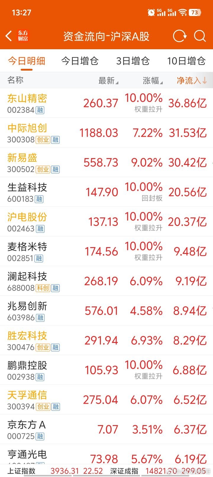 量化只买自己的股票。游资总爱捧量化的臭脚！ 