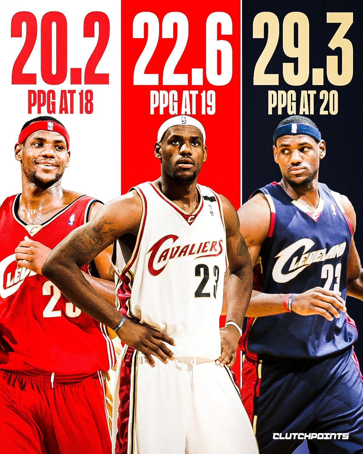 美媒盘点詹姆斯每个年龄段的场均得分，最长的河还在流淌…Images via Cl