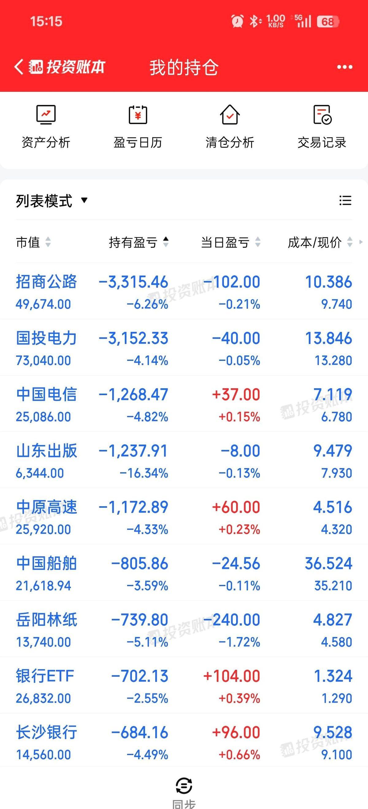 最扎心的是什么你知道吗？
不是亏钱。
是看着大盘一路狂飙，你却在亏钱。
满脑子就