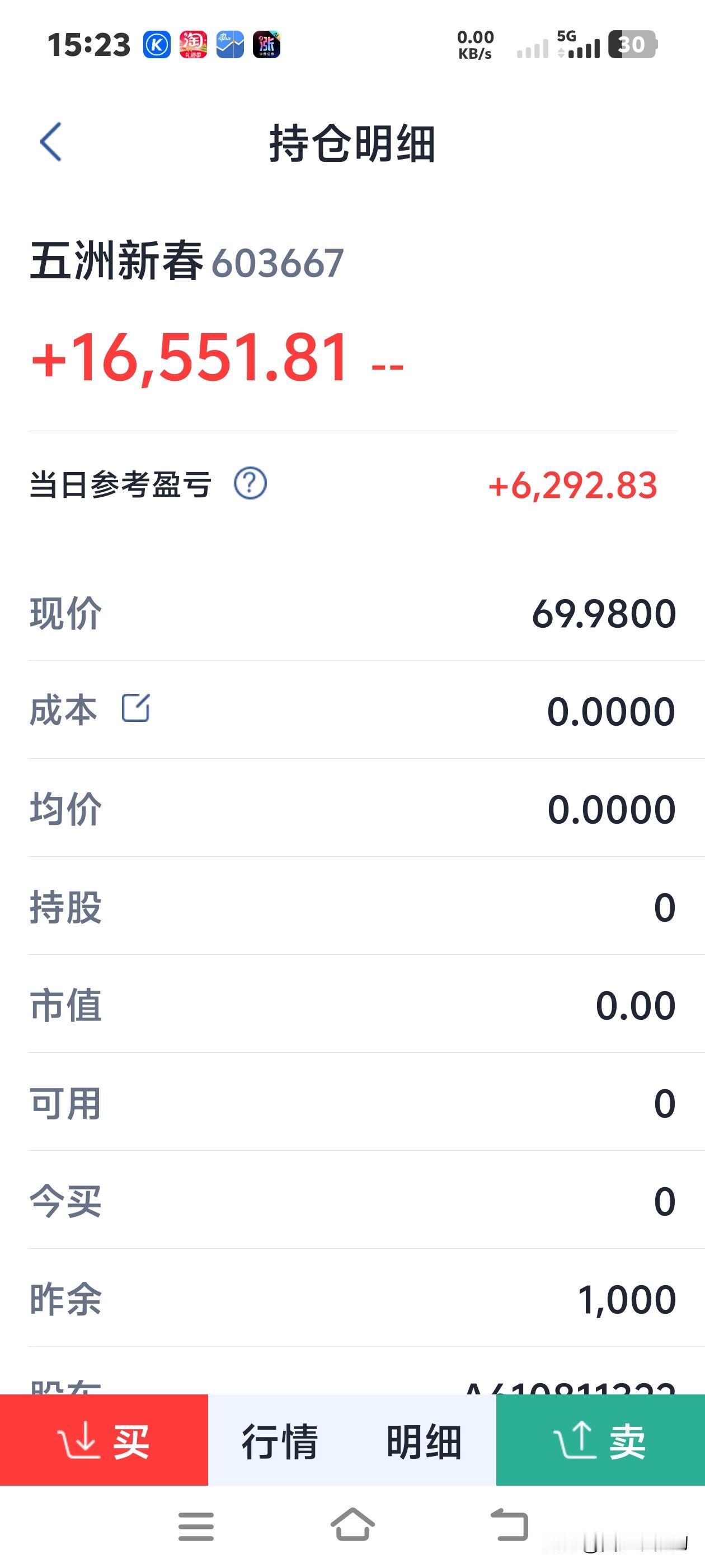 上周五布局的四只票，今日盈利1个W。
航天电子，五洲新春，鸣志电器，柯力传感。