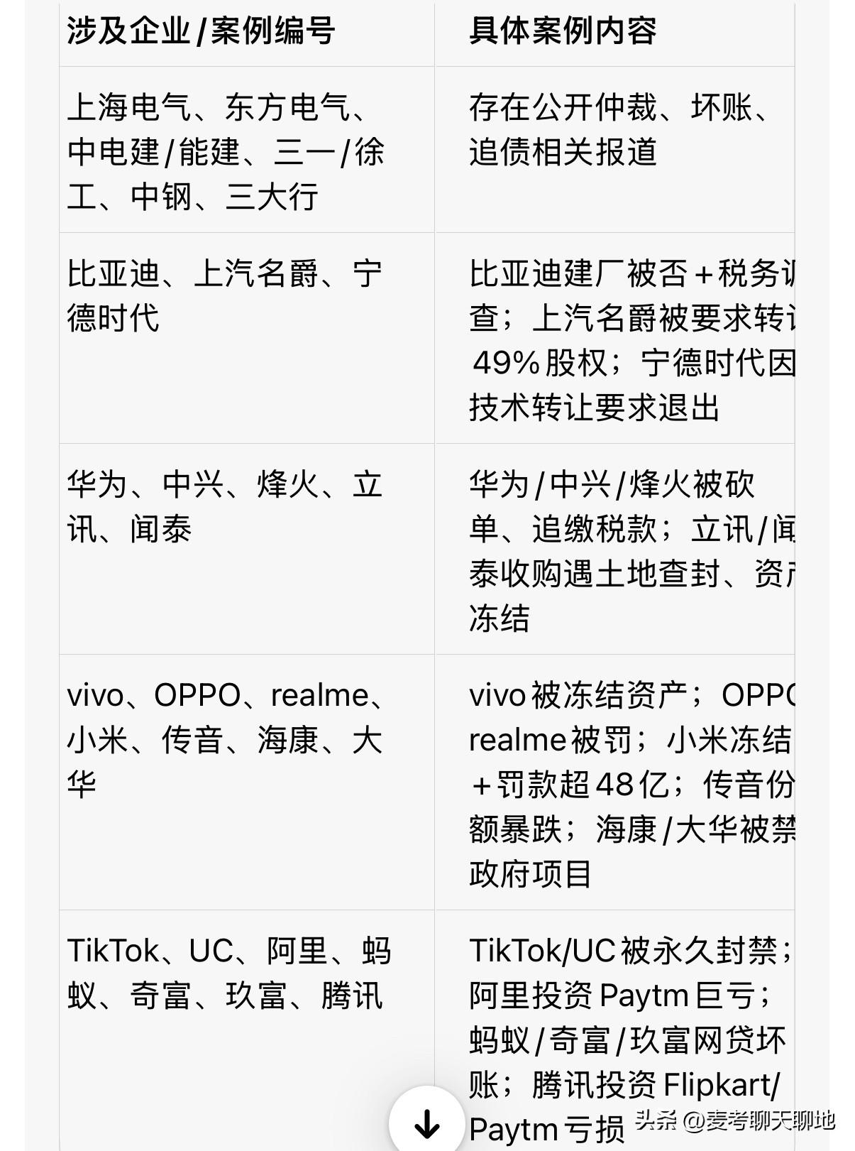近年来，东大的企业在印度投资屡屡陷入了一个系统性设定的坑。上海电气、东方电气等企
