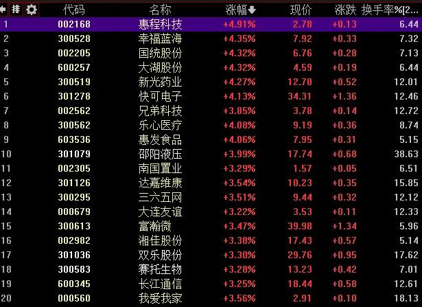 8.8尾盘精选：
弱势行情选强势股是今天的主要思路
把符合条件的个股缩减到20只