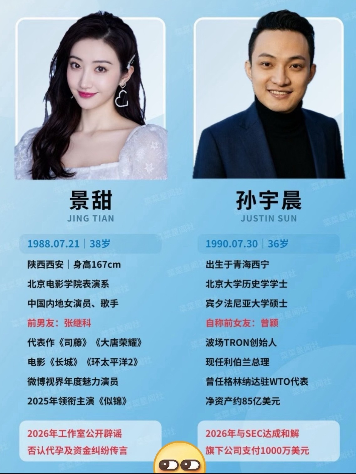 孙宇晨起诉景甜信男人纯情还是信我是秦始皇[闭嘴]看到网友说孙宇晨是纯情富豪我真的
