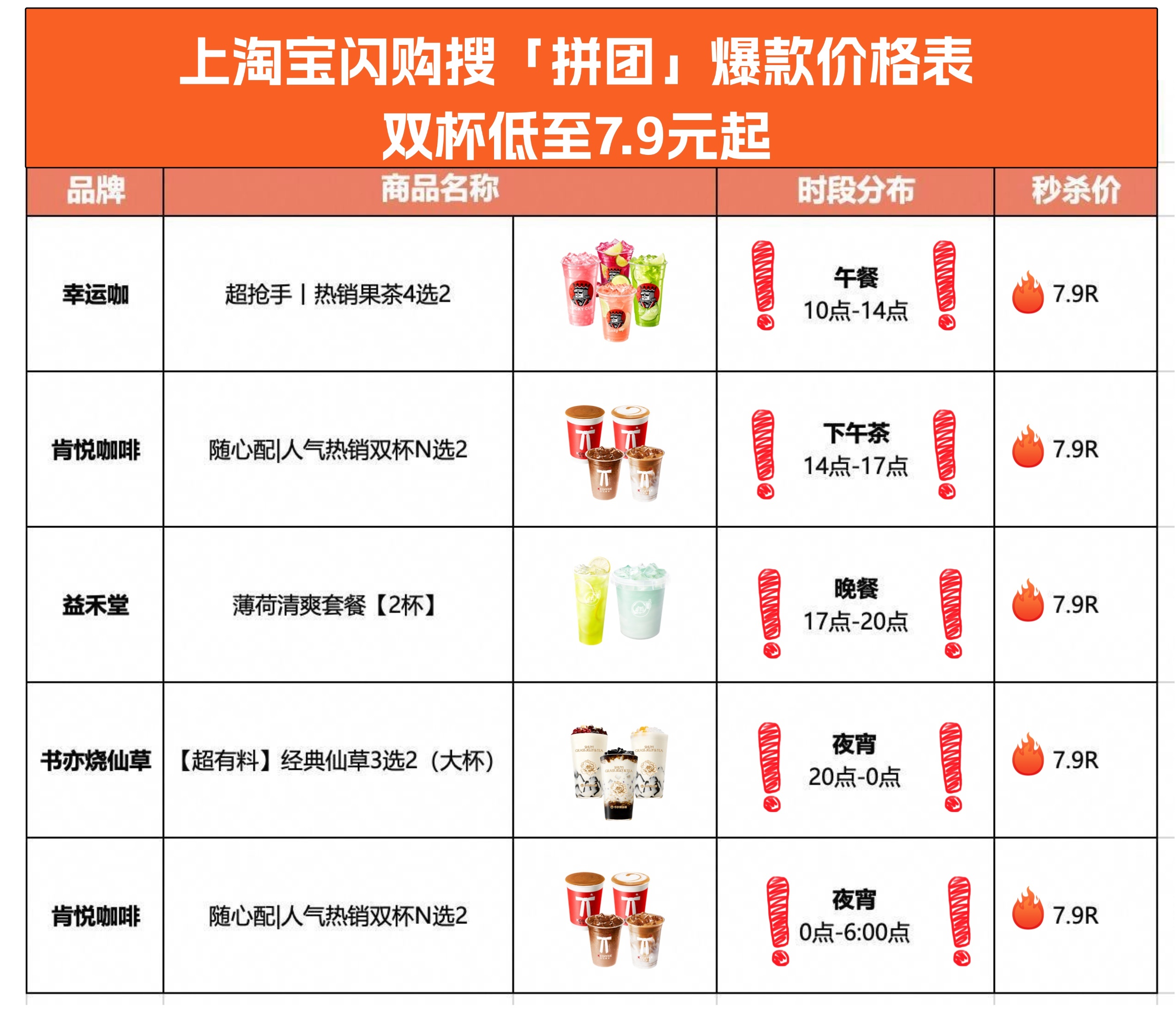 淘宝闪购夏日拼团季看着亚马尔、哈兰德这群年轻球员接过球衣在赛场上担起责任，老球迷
