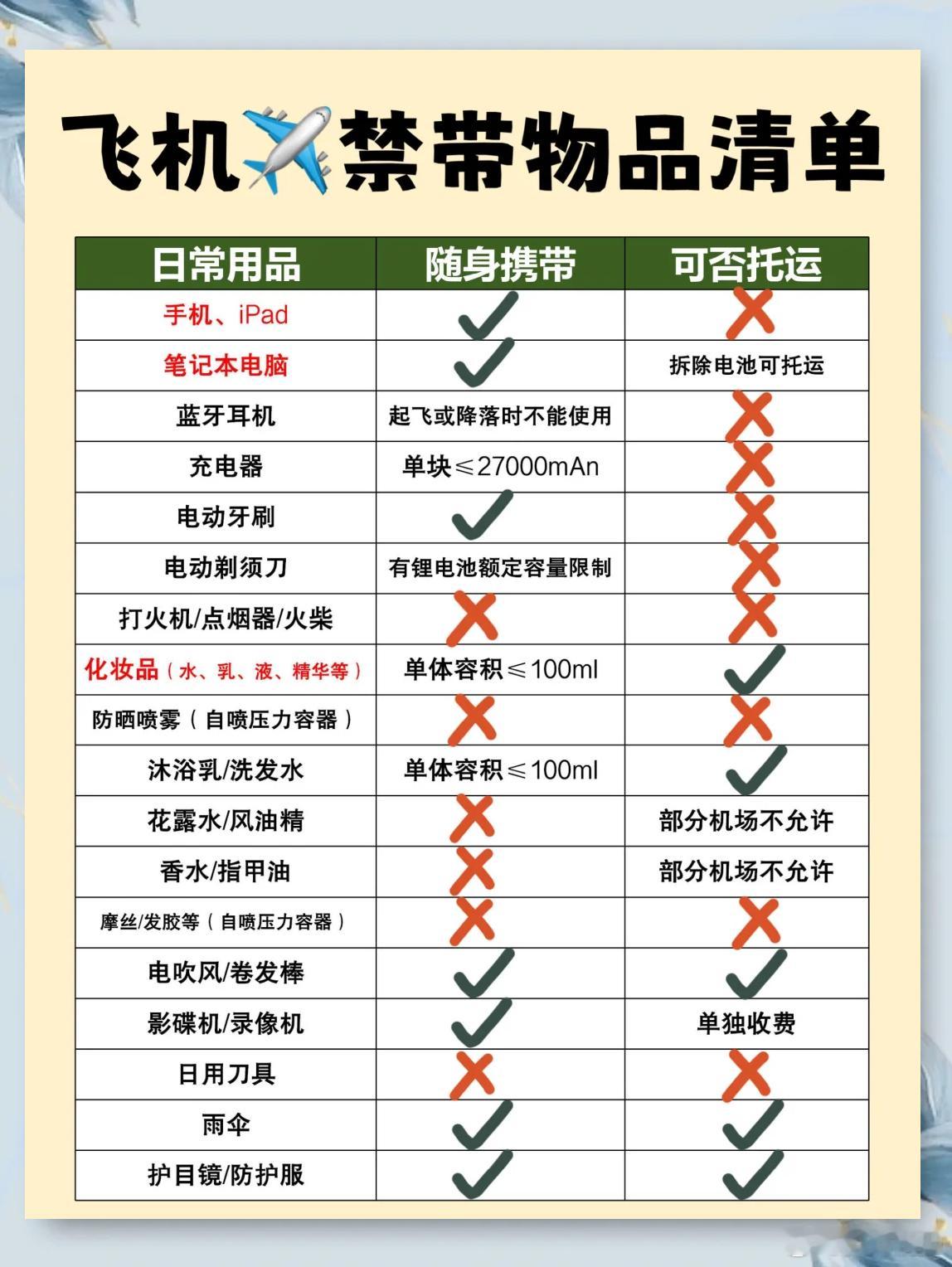 国航一航班被曝安全员携带打火机乘机文明乘机，为了大家都安全，有些东西是不能带上飞