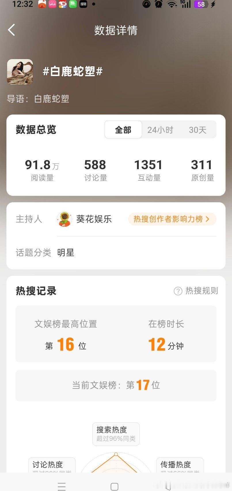 白鹿蛇塑劳碌每次热搜都买的很着急