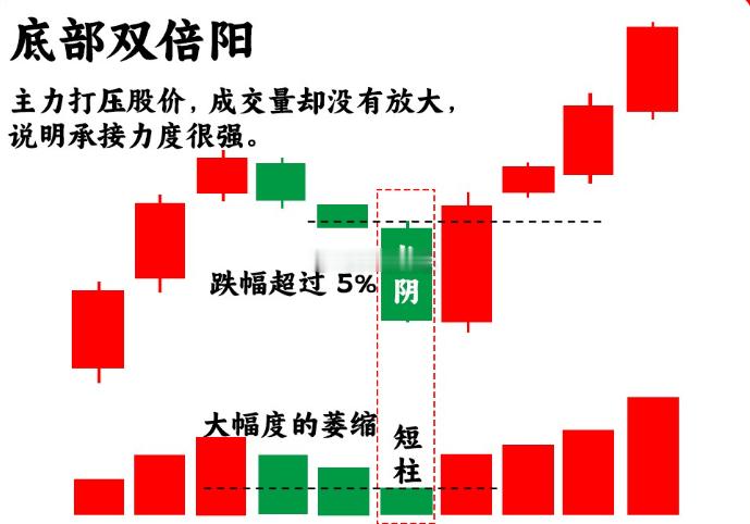 注意了！主力在拉升股价之前，都是有迹可循，都会留下主力的蛛丝马迹，万变不离其宗。