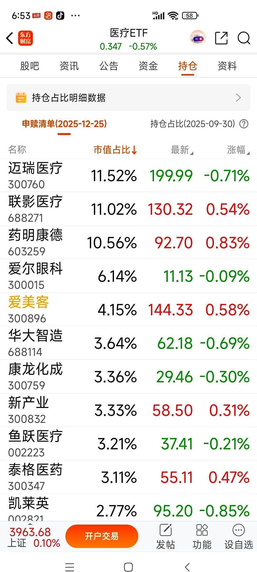 又加了一笔医疗。
一堆人追着我问，哥，这玩意儿都跌到裤衩都不剩了，还敢买？万一再