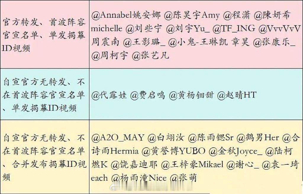 有网友拉了微博之夜 官宣待遇：第一档广为人知，第二档刚脱素，第三档半素人。其实第