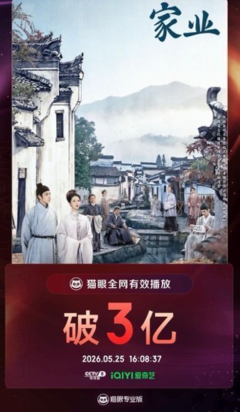 家业云合稳步上涨热度涨势喜人，点播成绩再创新高。动人剧情收获满满共情，新观众持续