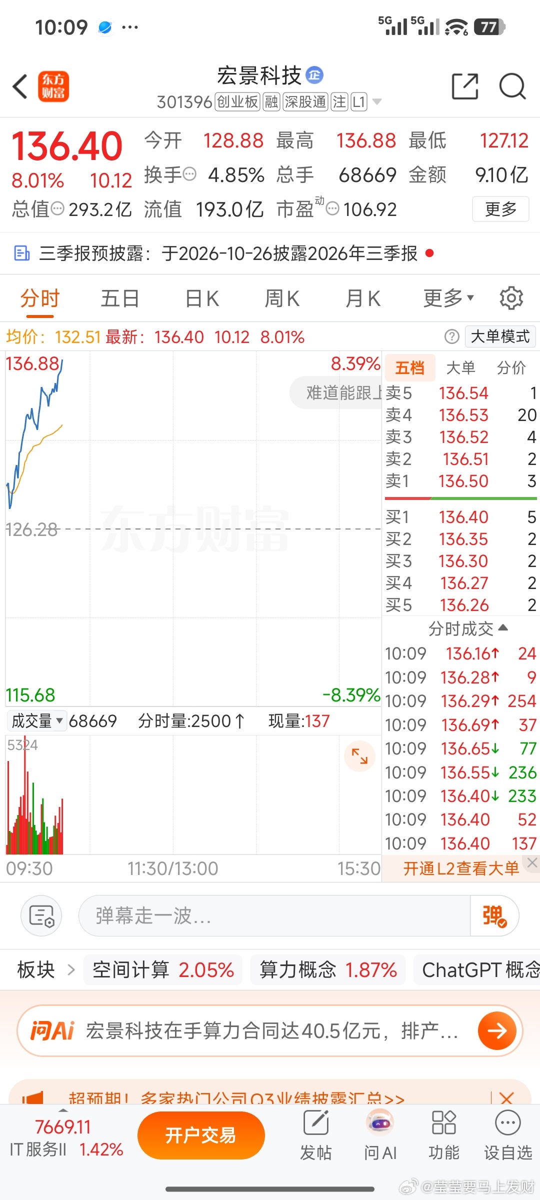 漂亮了，宏景科技继续冲啊！ ​​​