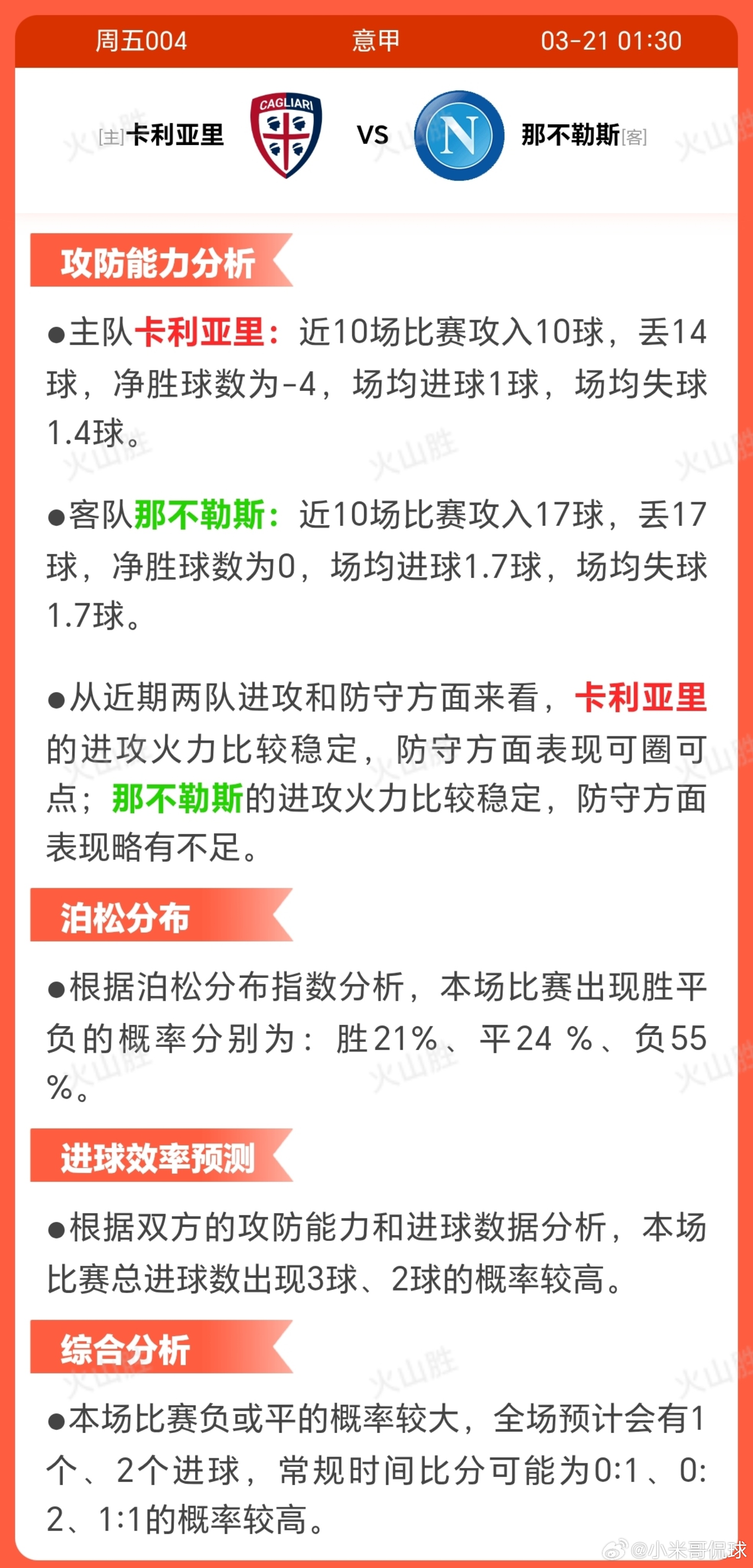 卡利亚里VS那不勒斯卡利亚里近期状态波动较大，近10场仅获3胜2平5负，对比那不