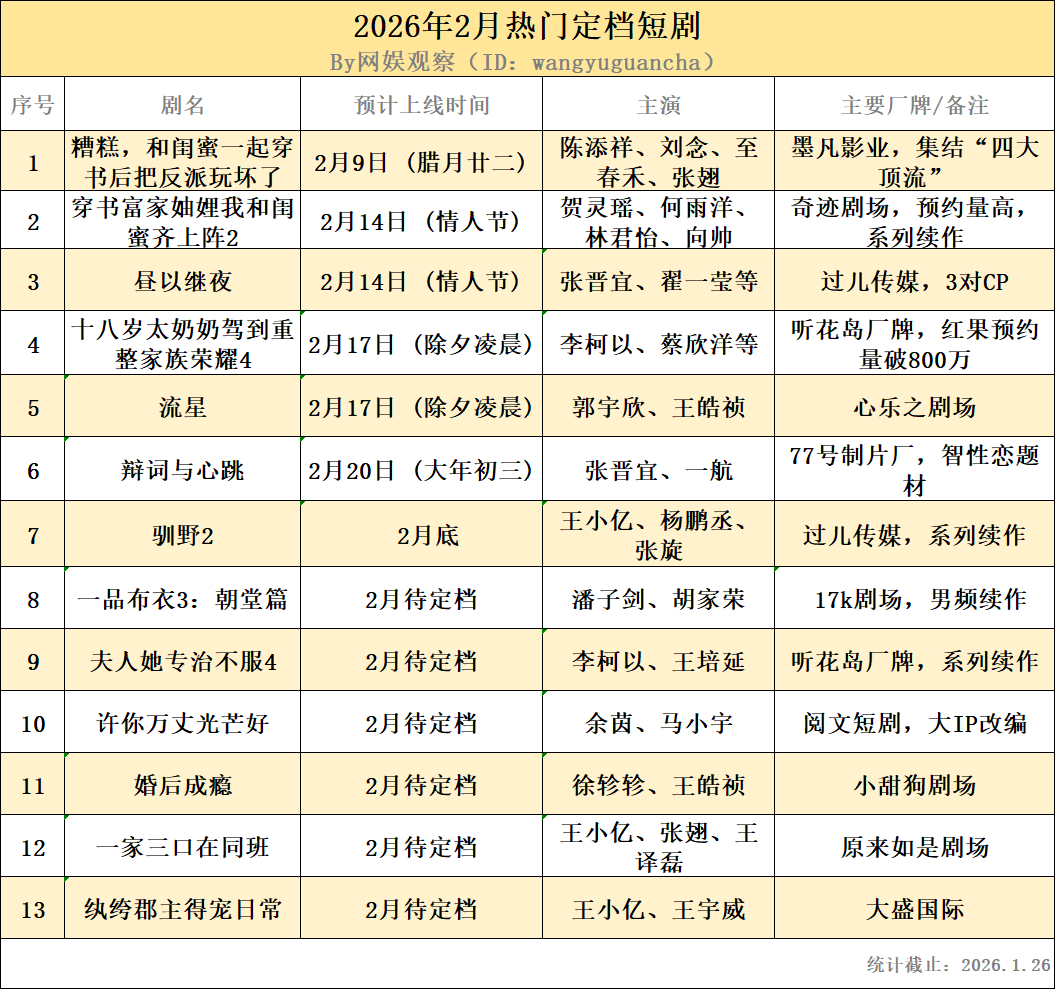 2026红果春节档今年能爆出一个出圈男女演员吗？你们最想看哪一部？ 