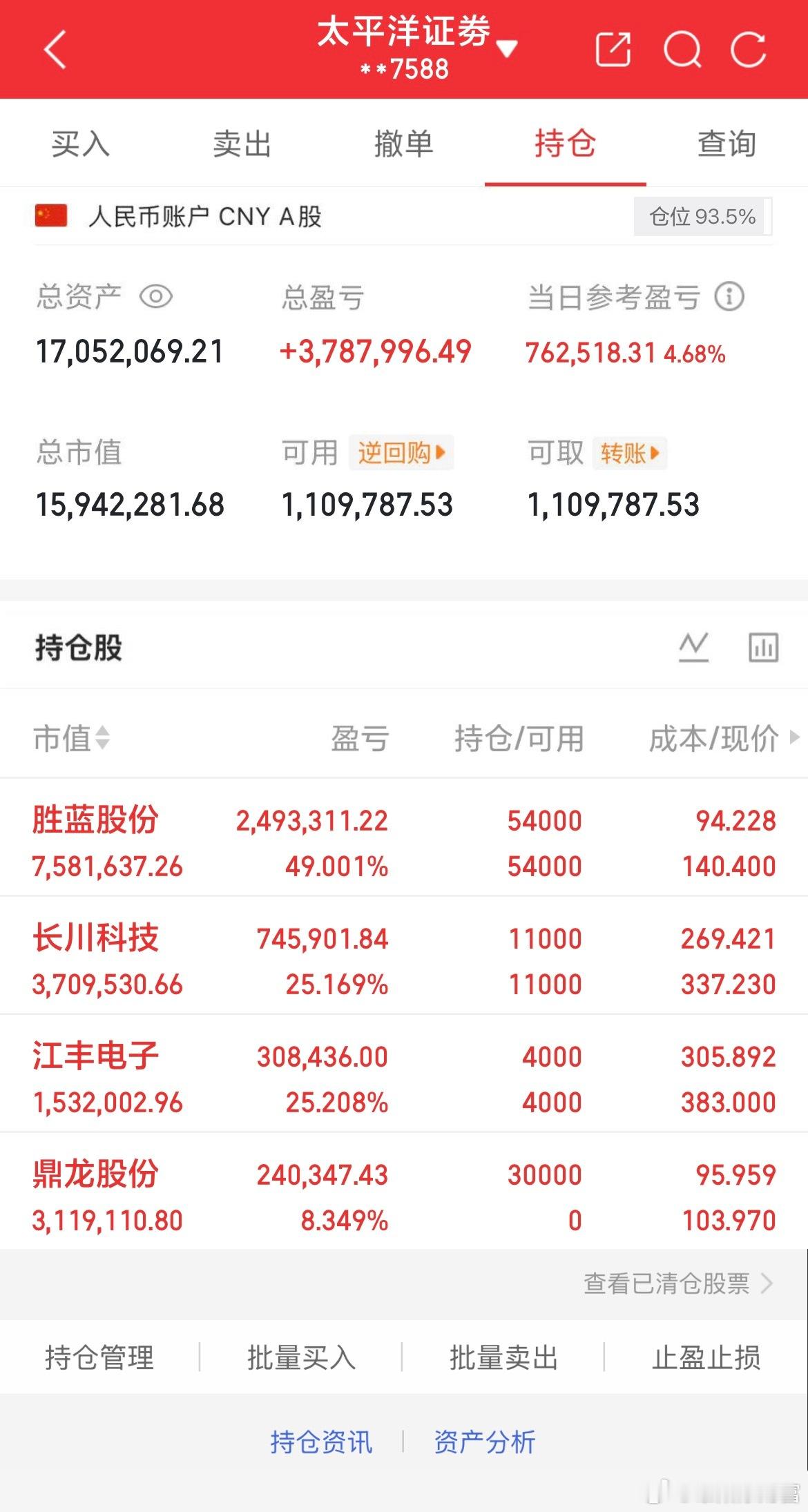 6月29日实盘交易记录更新进：鼎龙股份持：江丰电子持有：长川科技持有：胜蓝股份全