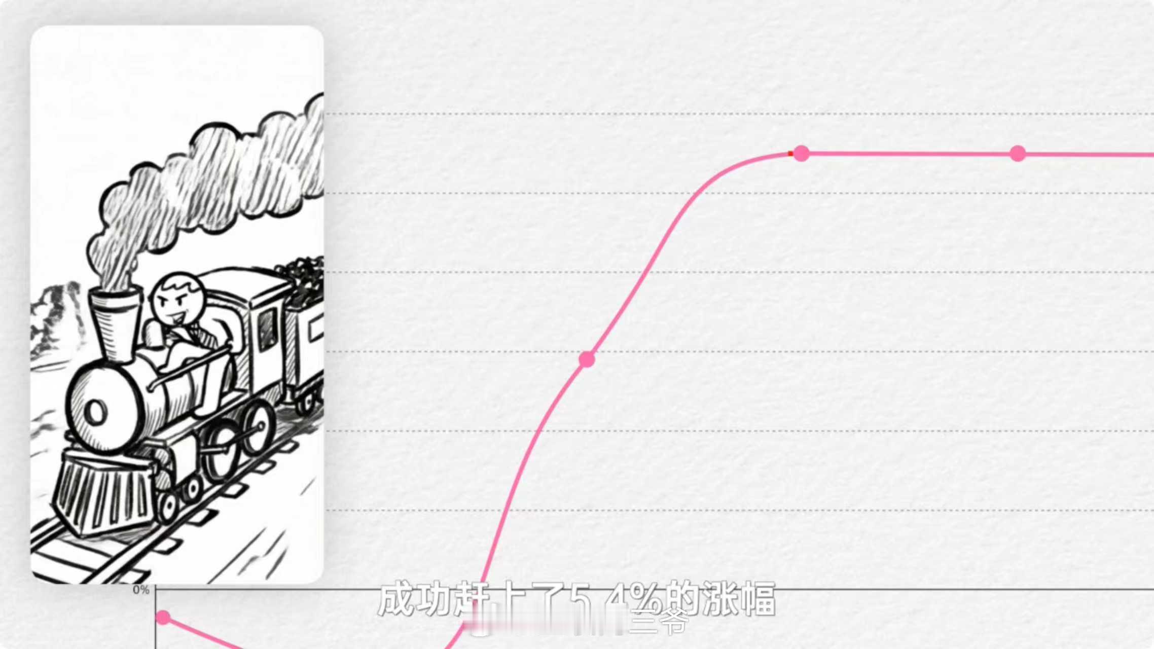 科技博主出万元奖金实测AI虚拟盘炒股国产AI还是对A股下手了前阵子很火的那个AI