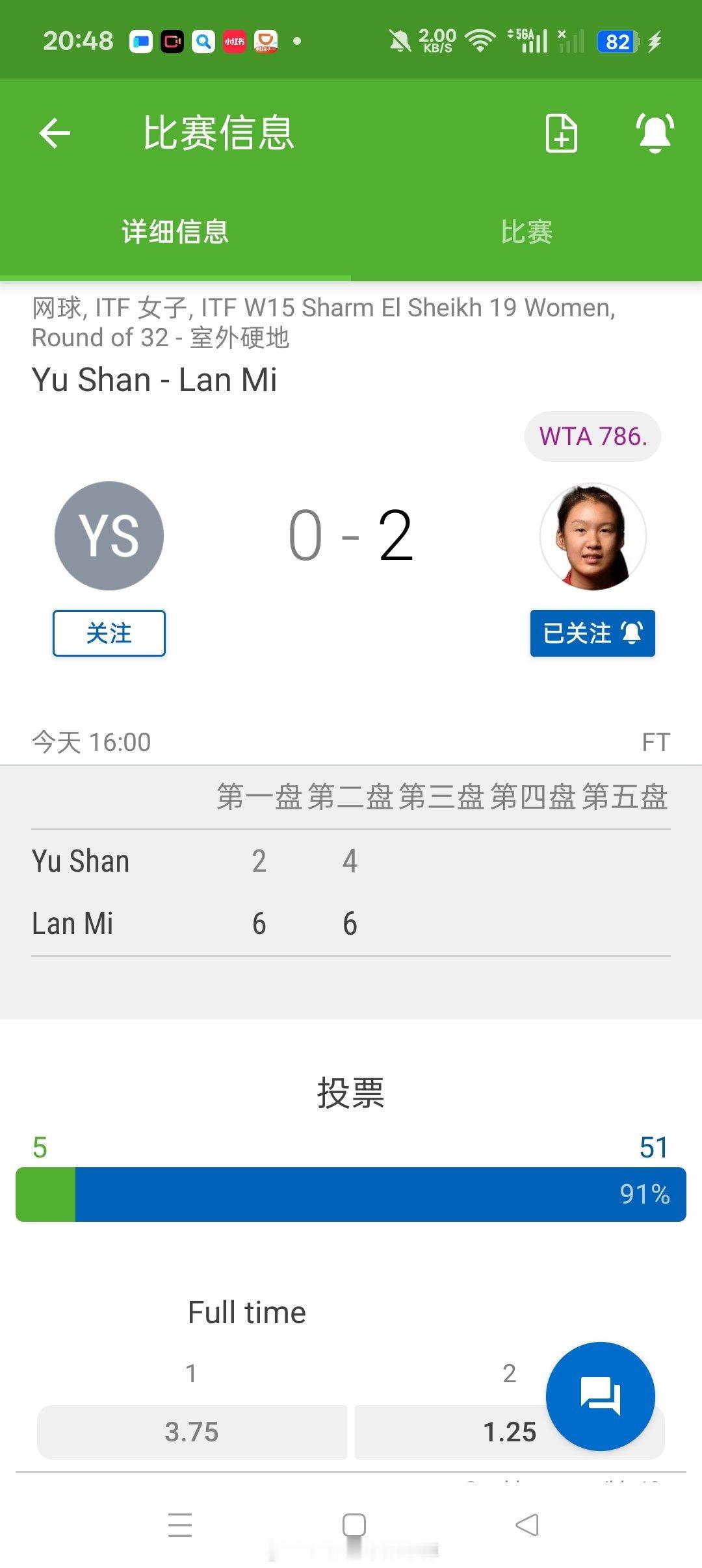 小花小草资讯小花小草资讯 【沙姆沙伊赫W15】女单正赛第一轮米兰6-36-4击败