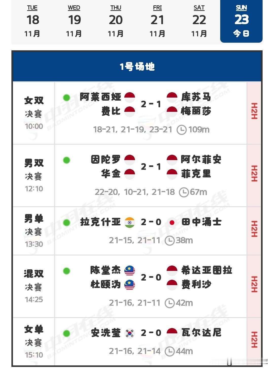 2025年澳大利亚羽毛球公开赛圆满落幕

就在刚刚，2025年澳大利亚羽毛球公开