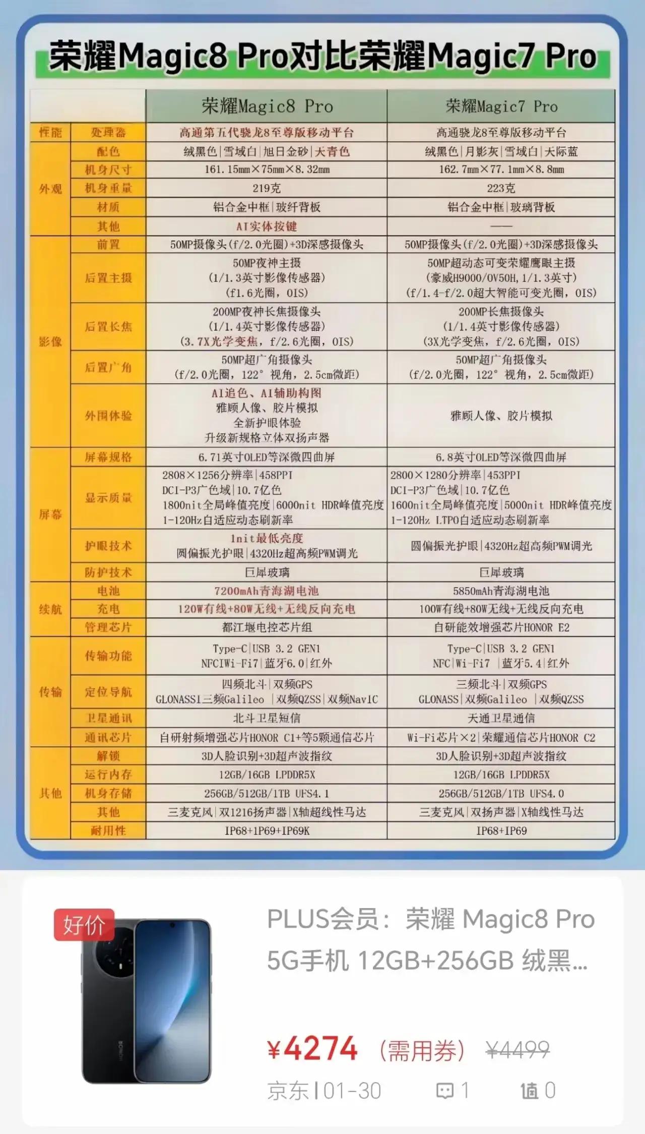 还在纠结荣耀Magic8 Pro和7 Pro？看完这波对比，闭眼冲新的！
这代升