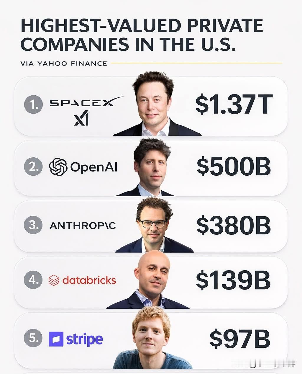 美国私营巨头重磅揭秘！SpaceX 估值达 1.37 万亿美元——谁将是下一个？