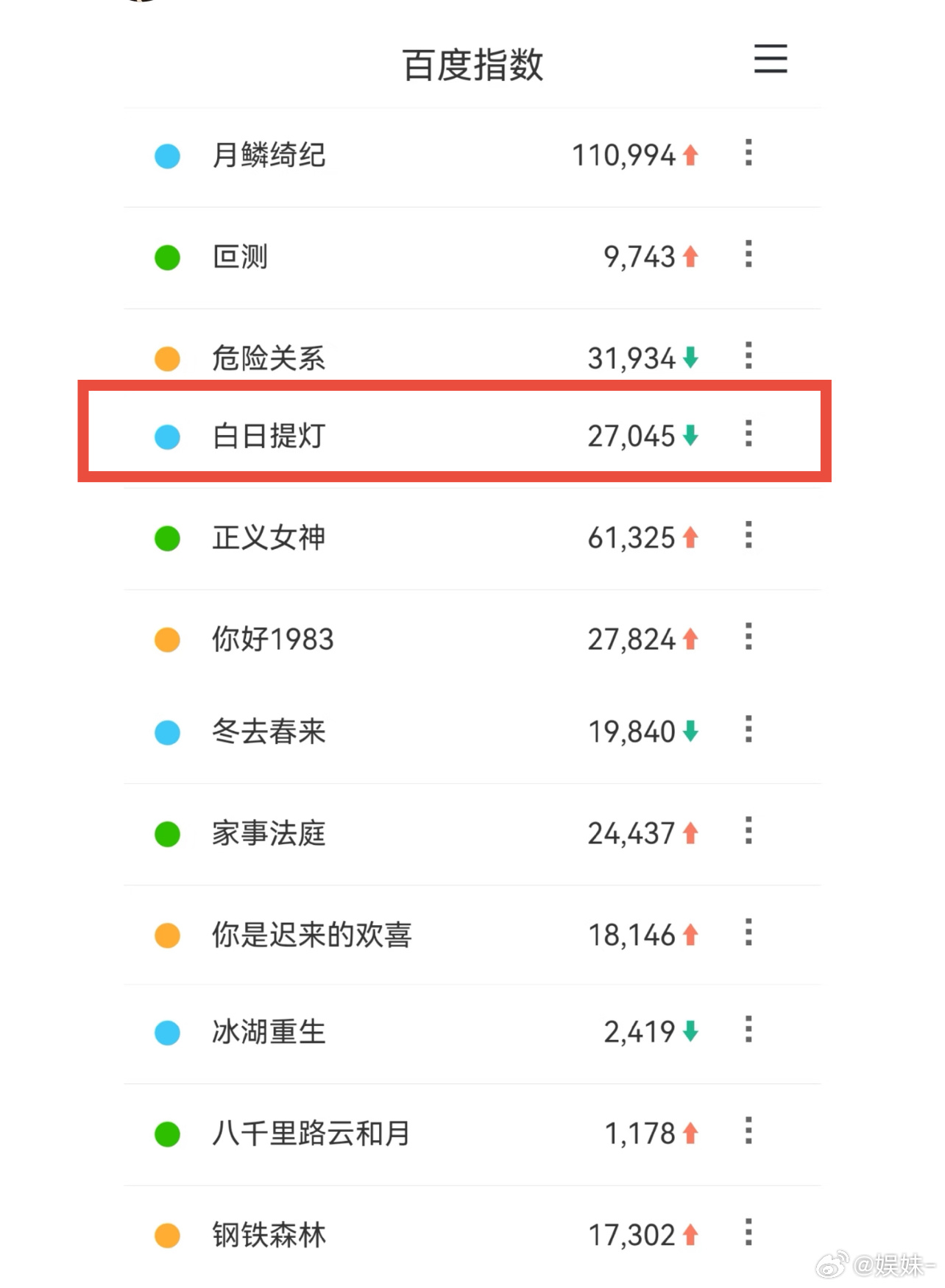 白日提灯百指分城很健康也没有难产归0bug，也没有分城注水 