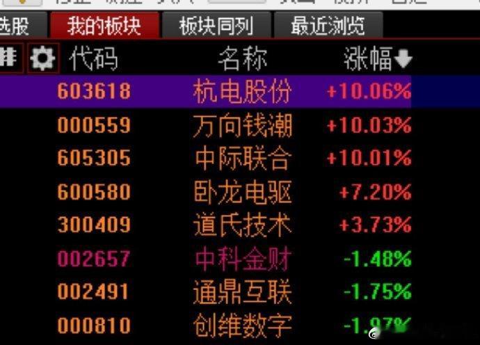 一姐手中跟踪的票，三只涨停，今天中线票都涨停了一个，这样的行情一姐强不强，大家心