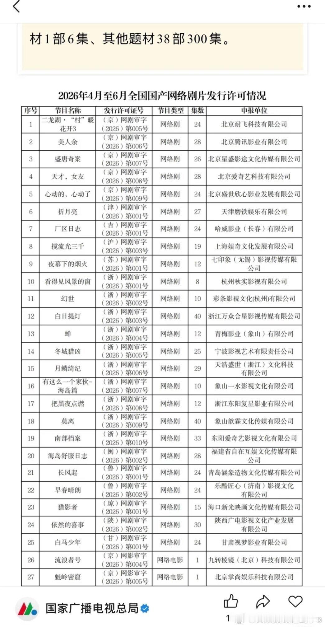 月鳞就是4月下证 当天下证当天播 ，所以鞠姐和橘丝完全wwzz 了，月鳞绮纪高开