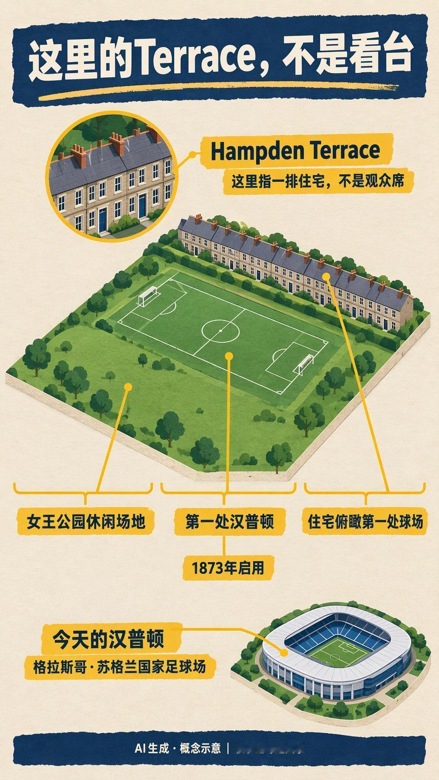 苏格兰的汉普顿公园，名字里的“汉普顿”从哪里来？球场搬了家，名字却没有换。苏格兰