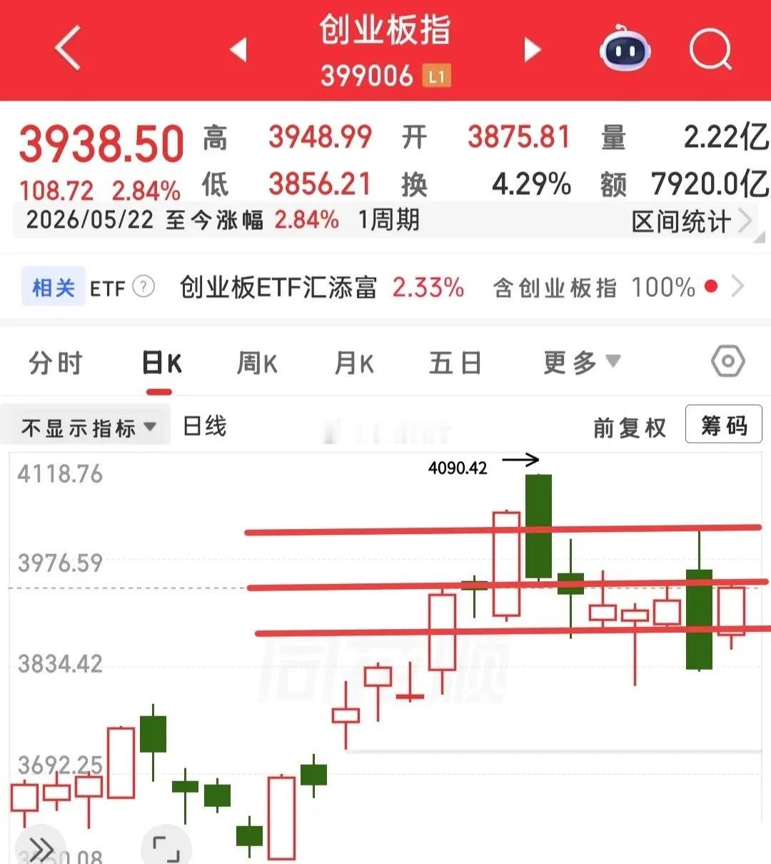 明天又要开盘了，愉快的假期因为下雨的原因也并不愉快，那就说说三大指数的箱体吧！判