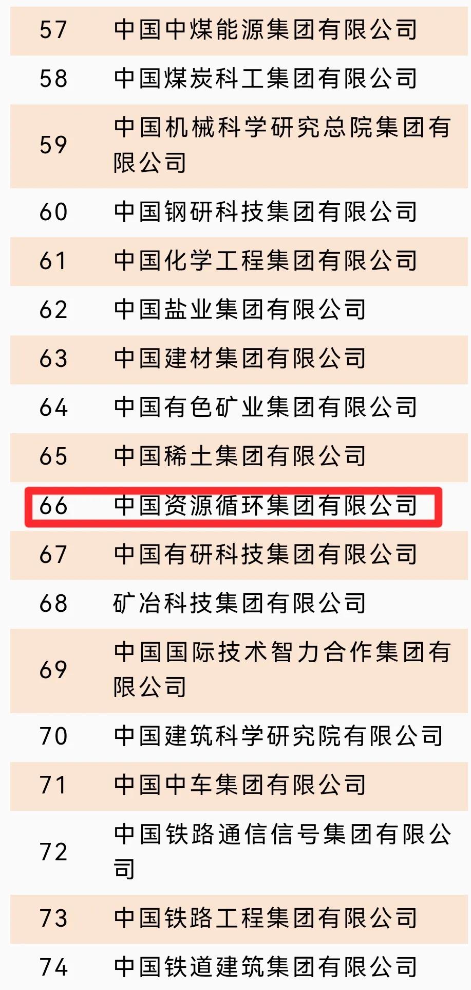10月18日晚间，国务院国有资产监督管理委员会发布公告：经国务院批准，组建中国资