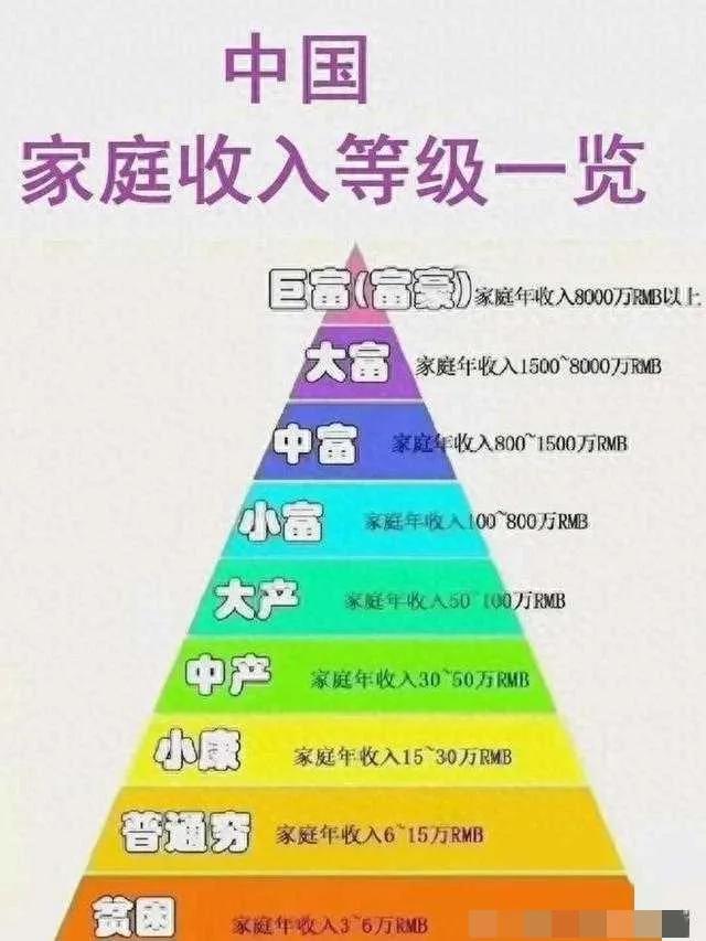 中等收入群体人群新突破，但也不能掉以轻心。据国家统计局发布的数据显示，中国中等收